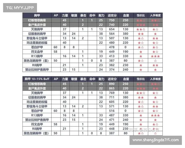 魔兽世界9.2武器战输出利器，全面解析最强输出策略